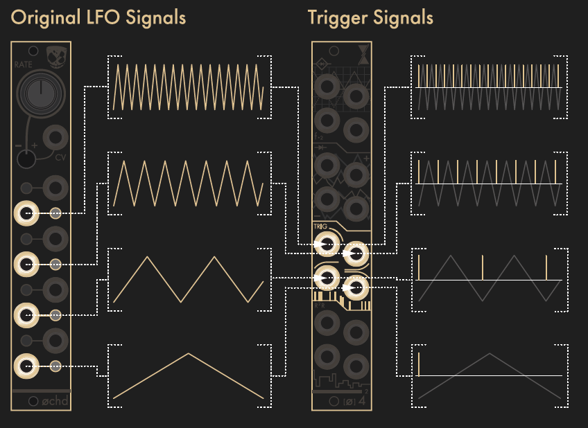 Cascading Triggers effect