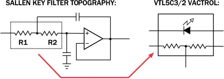Vactrol principle diagram (ph. elby-designs.com)