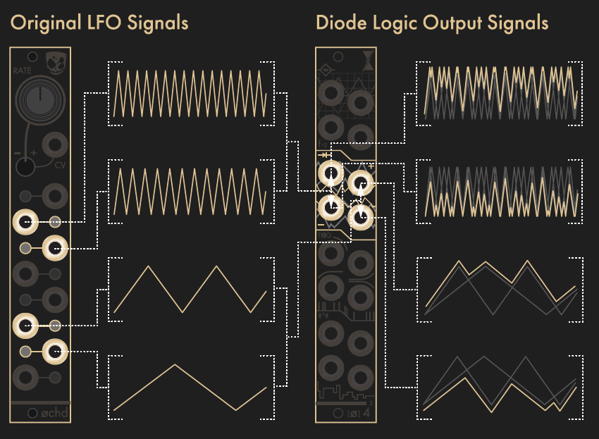 Analogue Diode Logic Pairs effect