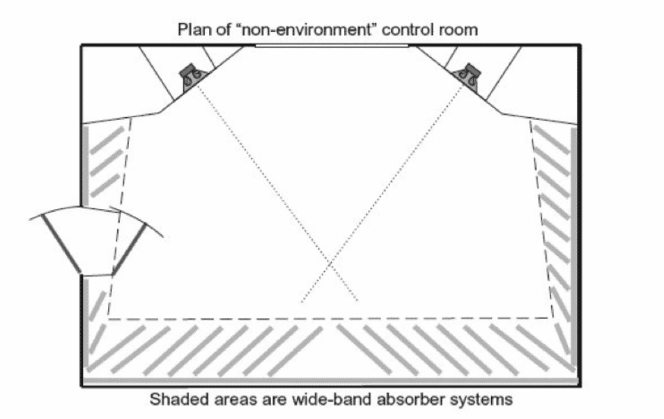 Non-environment control room (ph. by studiosoundservice.com)