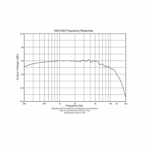 AEA N22 Stereo kit