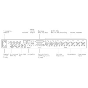 Avid Pro Tools | Carbon