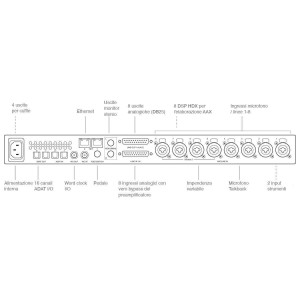 Avid Pro Tools | Carbon