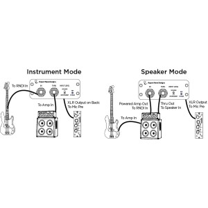 Rupert Neve RNDI Active Transformer Direct Interface