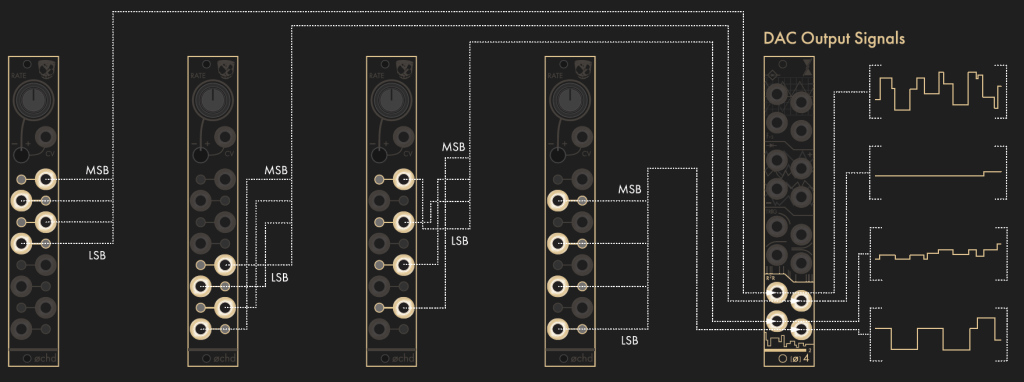 4-Bit DACs effect