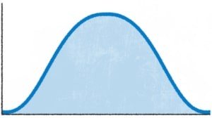 Gain curve of a bandpass filter (ph. reverb.com)