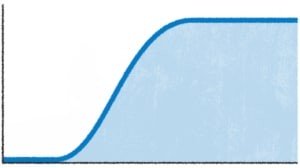 Gain curve of a high-pass filter (ph. reverb.com)