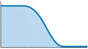 Gain curve of a low-pass filter (ph. reverb.com)