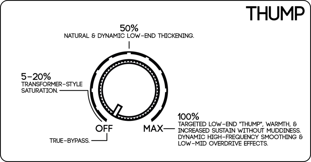 Mojo functionality in Thump mode