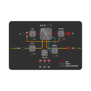 Befaco Crush Delay